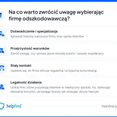 Helpfind czy warto? Prześwietlamy firmę odszkodowawczą i opinie