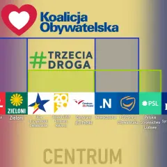 Logo partii politycznych podzielone na Lewicę, Centrum i Prawicę.