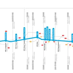 Bramki na autostradzie A2 gdzie są? Sprawdź, aby uniknąć dodatkowych kosztów