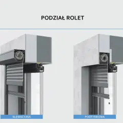 Przekroje dwóch typów rolet zewnętrznych: elewacyjnej i podtynkowej, pokazujące mechanizm zwijania i kasetę rolety.