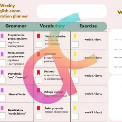 Tabela planu nauki do egzaminu ósmoklasisty z podziałem na dni, gramatykę, słownictwo i ćwiczenia.