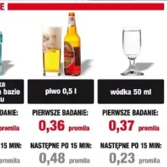 0,5 litra wódki ile to promili – co musisz wiedzieć o alkoholu