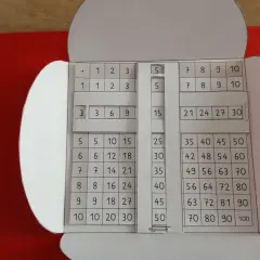 Einmaleins ausdrucken: Eine Lernhilfe mit Tabellen zum Üben der Multiplikation.