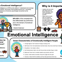 Infographic on emotional intelligence training for managers, defining EI, its importance, and characteristics of emotionally intelligent people.