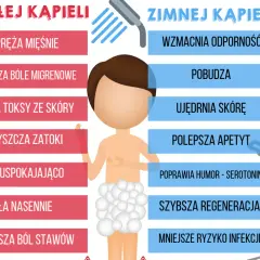 Zimny czy ciepły prysznic po treningu - co wybrać dla szybszej regeneracji?