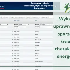 Tabela z danymi osób uprawnionych do sporządzania świadectw charakterystyki energetycznej budynków.