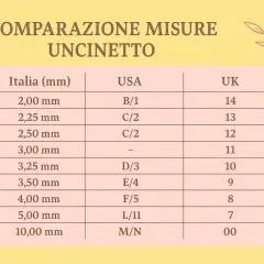 Tabella comparativa misure uncinetto: Italia, USA, UK. Utile per scegliere lo strumento giusto per ogni progetto.