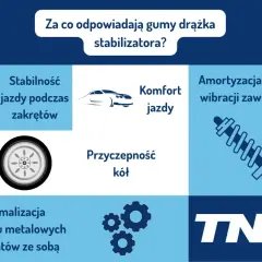 Gumy drążka stabilizatora zapewniają stabilność jazdy, komfort, przyczepność kół, amortyzację hałasu i wibracji, minimalizując kontakt elementów.
