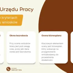Przewodnik po kryteriach oceny wniosków o dotację z Urzędu Pracy: kwalifikacje, okres bezrobocia, biznesplan i analiza SWOT.