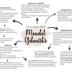Mendel Gdański streszczenie: Czy wiesz, co umarło w Mendlu?