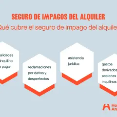 El seguro de impago del alquiler cubre mensualidades impagadas, daños, desperfectos, asistencia jurídica y gastos por acciones de inquilinos.