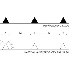 Schemat porównuje obowiązującą linię zabudowy z maksymalną nieprzekraczalną linią zabudowy, pokazując różne odległości między elementami.
