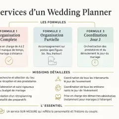 Services d'un wedding planner : 3 formules pour votre planning mariage, de l'organisation complète à la coordination du Jour J.