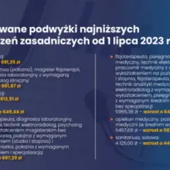 Czy salowa to personel medyczny? Poznaj status prawny w Polsce