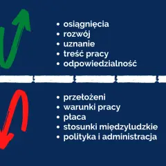 Jak jest twoja motywacja do zmiany stanowiska i jak ją wyrazić?
