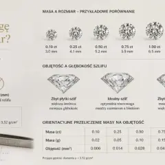 Tabela pokazuje zależność masy diamentu od jego objętości i rozmiaru, uwzględniając gęstość diamentu (ok. 3,52 g/cm³) i szlif.