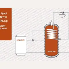 Schemat instalacji z pompą ciepła i dużym zbiornikiem Noel. Zapewnia nieograniczony dostęp do ciepłej wody, stanowiąc magazyn ciepła.
