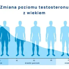 Psychiczne objawy andropauzy: czy to depresja? Odzyskaj równowagę