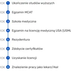Ile lat trwa edukacja medyczna? Studia, staż, specjalizacja.