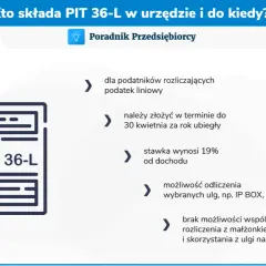 PIT-36: Kto musi złożyć? Sprawdź, czy to Twój obowiązek.