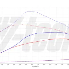 Ile kosztuje chip tuning 1.8 T? Poznaj ceny i ukryte koszty
