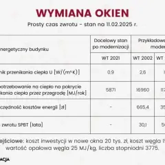 Wymiana okien w bloku: Koszty 2026 i jak zaoszczędzić?