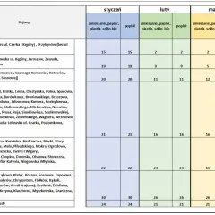 PUP 2026: Koniec "tarczy"? Sprawdź lokalne terminy i wsparcie!