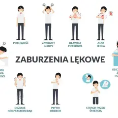 Ilustracja pokazuje objawy zaburzeń lękowych, np. potliwość, zawroty głowy, duszności, strach przed śmiercią. To pokazuje, jak psychosomatyka co to znaczy, że ciało reaguje na stres.