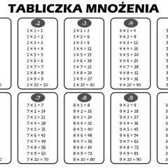 Tabliczka mnożenia do 100, prezentująca wyniki mnożenia liczb od 1 do 10.