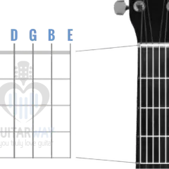 Jak czytać akordy na gitarze i uniknąć najczęstszych błędów