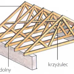Drewniana konstrukcja więźby dachowej z minimalnym spadkiem dachu, z widocznymi pasami górnym i dolnym oraz krzyżulcem.