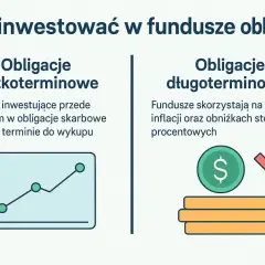 Czy fundusze obligacji inwestują w akcje? Poznaj zasady i limity