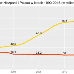 Ile ludności ma Hiszpania? Zaskakujące fakty o populacji kraju
