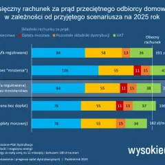 Koszty zamrażarki: Ile prądu zużywa? Oszczędź nawet 200 zł!