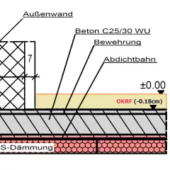 Schnittzeichnung einer Bodenplatte mit XPS-Dämmung, Bewehrung und Beton. Die Bodenplatte dicke ist durch die Maße 20 und 10 cm angegeben.