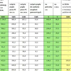 Ile prądu zużywa pompa ciepła 7 kW? Sprawdź koszty i oszczędności