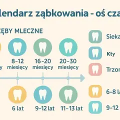 Ząbkowanie: Kiedy zęby i jak skutecznie ulżyć maluchowi?