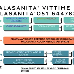 Schema su malasanità: diagnosi errata, cure sbagliate, danno medico, colpa medica, infezione ospedaliera, responsabilità medica. Contatta avvocato esperto per danni da malasanità, art. 2236 cc.