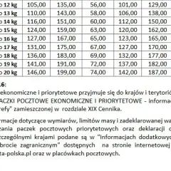 Ile kosztuje przesyłka butów pocztą polską? Sprawdź ceny i opcje