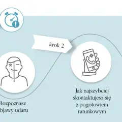 Jak postępować w przypadku udaru mózgu – kluczowe kroki ratujące życie