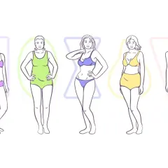 Ilustracja przedstawiająca pięć różnych typów sylwetek kobiecych w bieliźnie.
