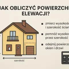 Kubatura budynku: Jak obliczyć i uniknąć kosztownych błędów?