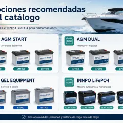 Batterie per imbarcazioni: AGM, GEL e LiFePO4. Scopri cos'è il BMS di una batteria per una gestione ottimale.