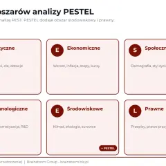 Analiza PESTEL: Polityczne, Ekonomiczne, Społeczne, Technologiczne, Środowiskowe, Prawne. PESTEL to narzędzie do analizy makrootoczenia.