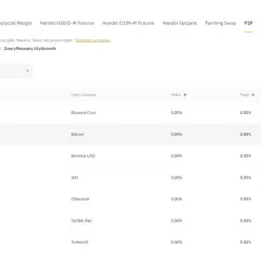 Binance jakie prowizje? Kompletny przegląd opłat i zniżek