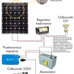 Jak połączyć panele słoneczne - uniknij najczęstszych błędów w instalacji