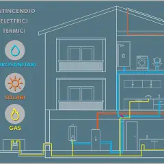 Schema di un impianto idrico sanitario domestico con tubazioni per acqua calda/fredda, solare e gas.