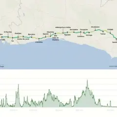 Mapa del Camino de Santiago desde Lisboa, con perfil de elevación.