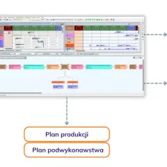 Schemat planowania rocznego: Plan sprzedaży, Opcje sprzedaży, Plan zakupu, Opcje zakupu, KPI, Plan produkcji, Plan podwykonawstwa. MRP II.