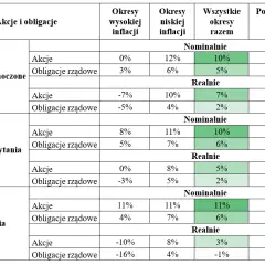 Ile można zarobić na giełdzie? Realne zyski i ryzyko